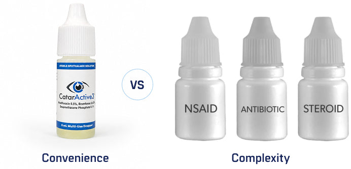 Replacing Complexity  With Clarity & Convenience